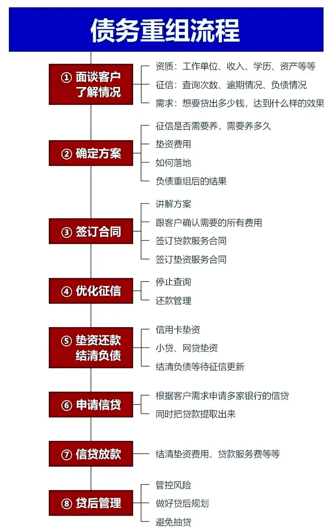 在凤泉，中小企业也可以债务重组吗？